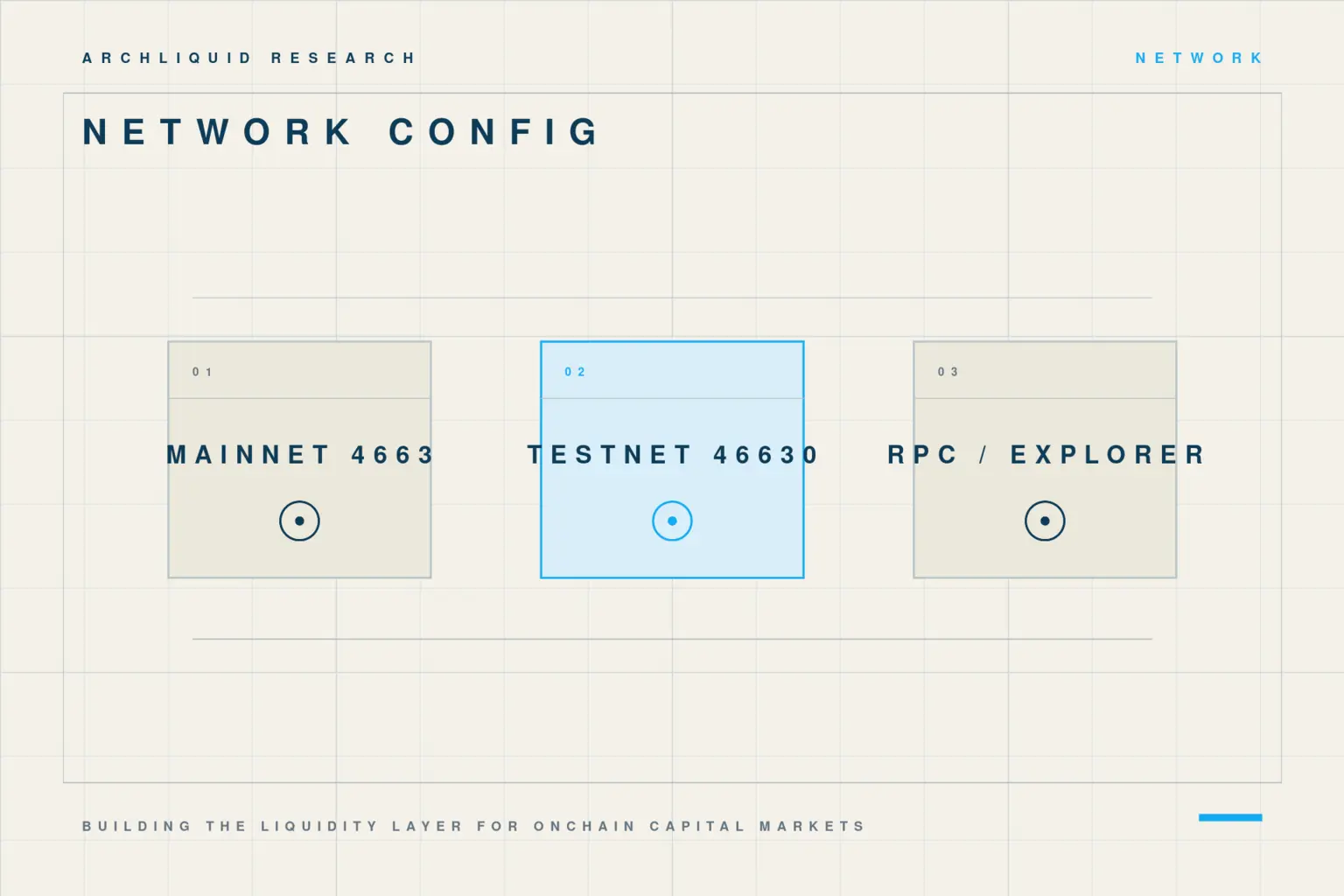 Network configuration comparison showing Robinhood Chain mainnet 4663, testnet 46630 and RPC or explorer fields.