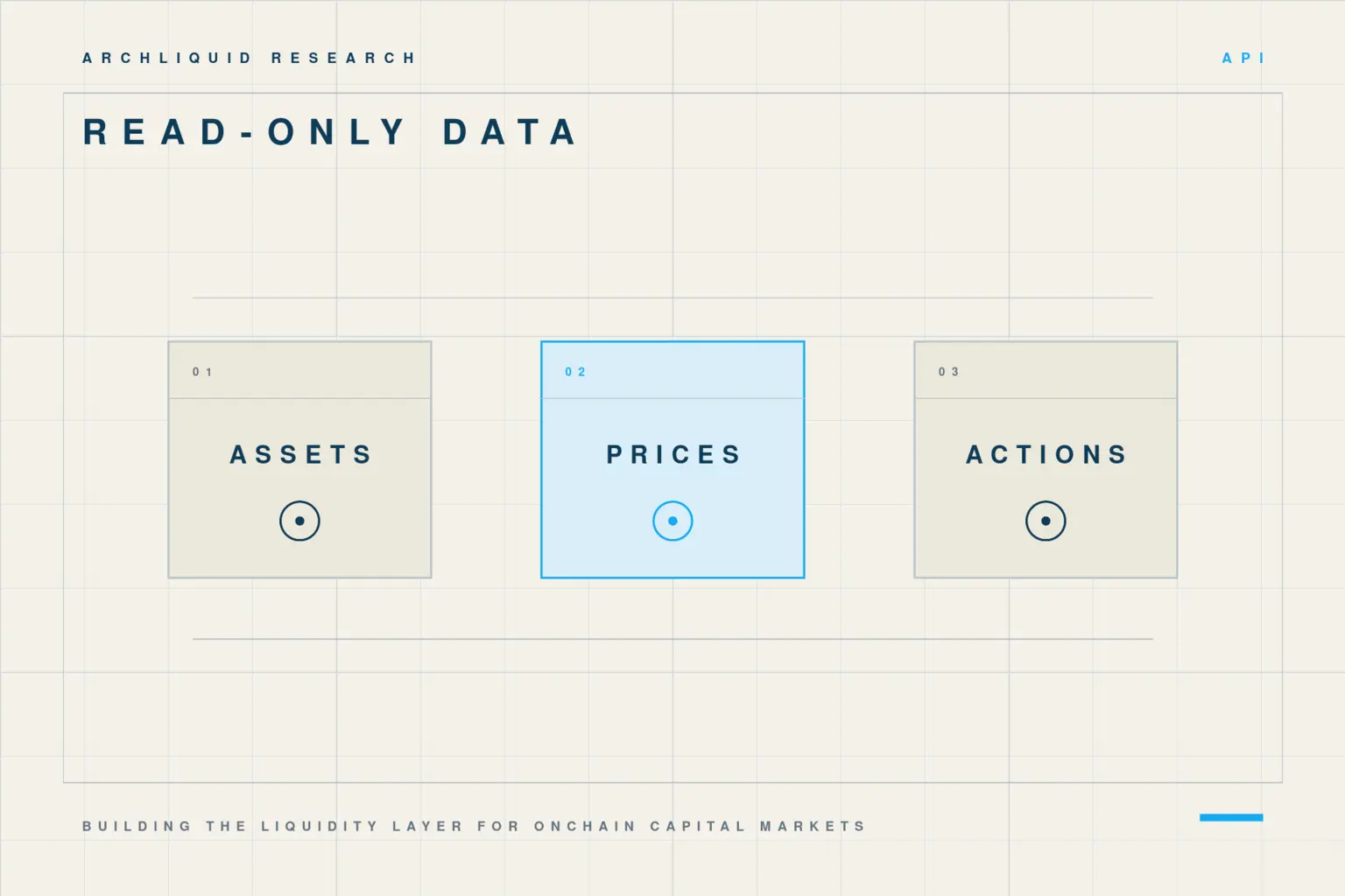 Three-column reference for read-only Robinhood Stock Token asset, price and corporate-action data.